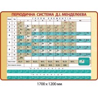Стенд для кабінета хімії Періодична система Д.І.Менделєєва (колір бежевий)